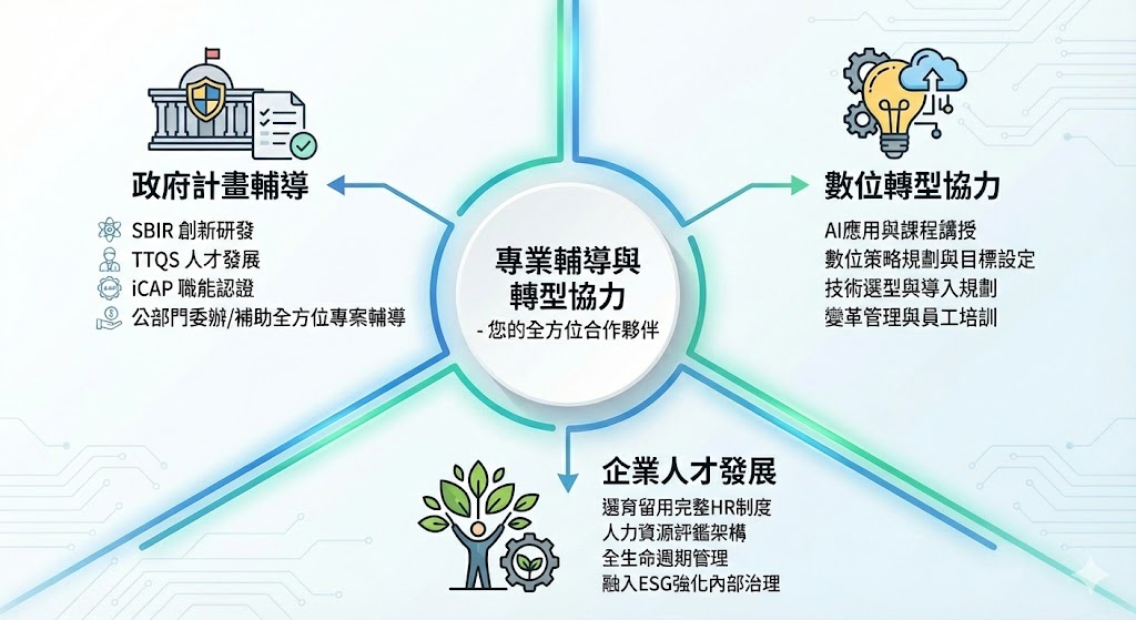 核心業務領域